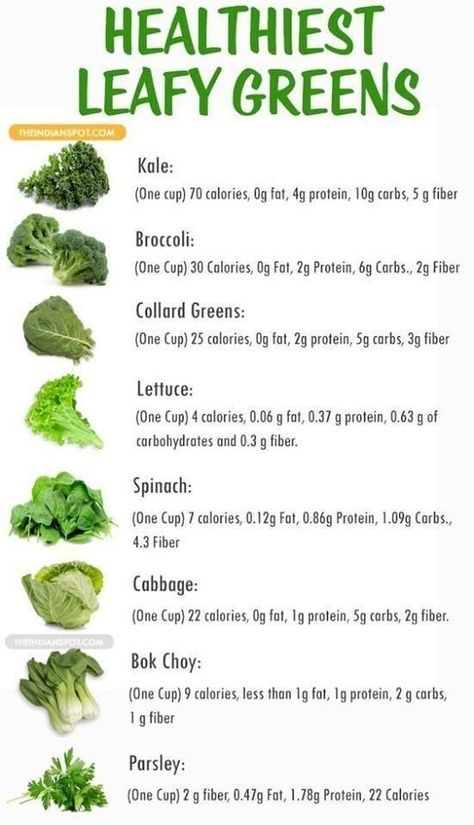 Green Vegetable Recipes, Homemade Broth, Green Leafy Vegetables, Healthy Fruits And Vegetables, Kiat Diet, Vegetable Nutrition, Leafy Vegetables, God Mat, Food Info