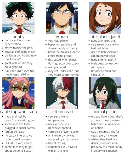 #bnha #mha #headcanon Mha Nicknames, Mha Support Items Ideas, Mha Dr Ideas, Hero Names Ideas Bnha, Mha Hight Chart, Mha Kinnie, Mha Seating Chart, Mha Height Chart, Mha Relationship Chart