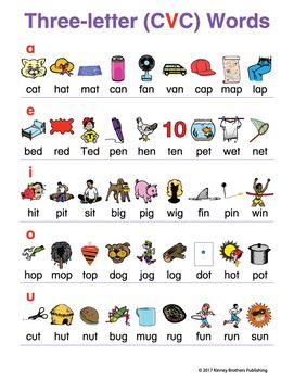 2 Letters Words, 3 Letters Words, Hobby For Women, 2 Letter Words, Preschool Sight Words, 3 Letter Words, Phonics Flashcards, Cvc Words Kindergarten, Kindergarten Phonics Worksheets