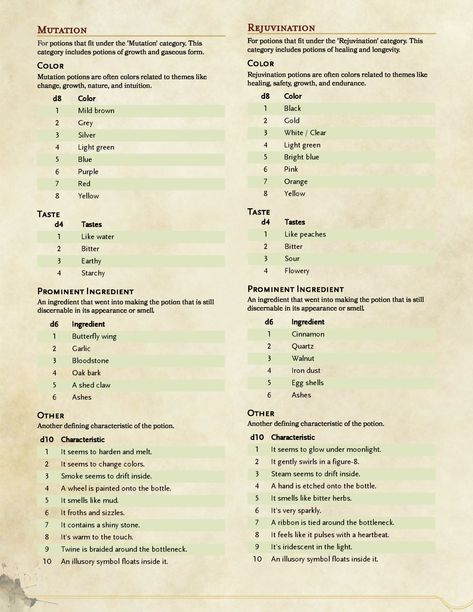 Dnd Skills, Dungeons And Dragons Rules, Rolling Table, Dnd Stories, D D Classes, Dungeon Master's Guide, Campaign Planning, D D Items, List Of Skills