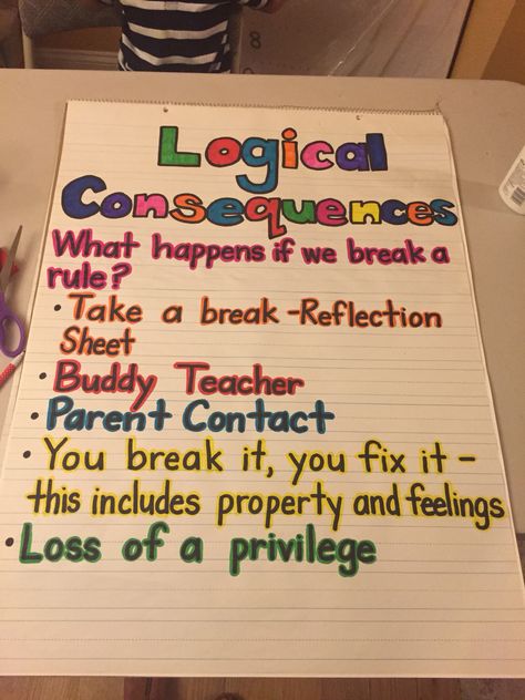 Responsive Classroom Logical Consequences! Consequences Anchor Chart, Logical Consequences Anchor Chart, Classroom Consequences, Change Behavior, Logical Consequences, Teaching Classroom Management, Conscious Discipline, Responsive Classroom, Restorative Justice