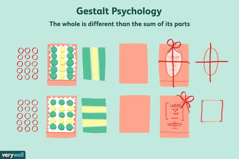 Gestalt Psychology, Article Design, Holistic Approach, The Mind, Psychology, Mindfulness