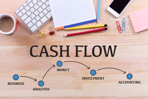 For only $50, accamuneeb will prepare project or business cashflow projections. | I will prepare Cash-flow projections of your upcoming project or a whole business.It can run for as many years starting from weeks.I will require the | On Fiverr.com Social Media Internship, Dream Company, Business Valuation, Summer Internship, Registration Form, Internship Program, Accounting Services, Business Analysis, Search Engine Marketing