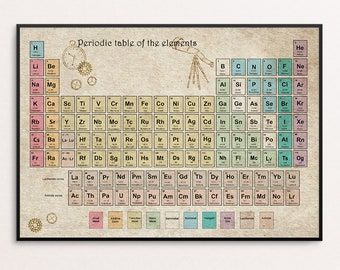 Chemistry Poster, Periodic Table Art, Elements Science, Periodic Table Poster, Tabel Periodik, Chemistry Posters, Periodic Elements, Periodic Table Of The Elements, Literary Posters