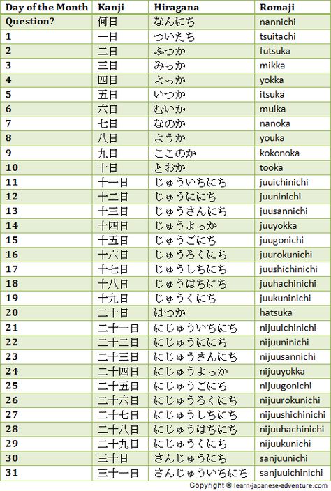 Japanese days of the month Month In Japanese, Date In Japanese, Japanese Numbers, Day In Japanese, Japanese Resources, Days Of The Month, Kanji Japanese, Bahasa Jepun, Materi Bahasa Jepang