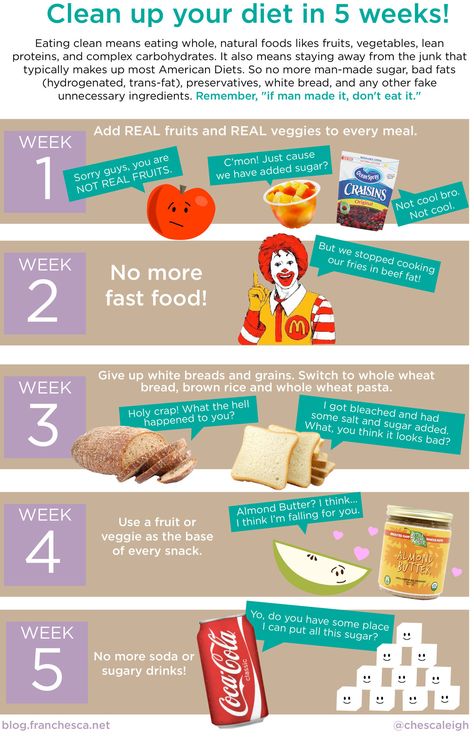 infographics+for+dieting | ... up your diet in 5 weeks [The InfoGraphics List] | The InfoGraphics Breakfast Low Carb, Clean Diet, Weight Tips, Sup Yoga, Diet Vegetarian, Eating Healthy, Diet Tips, Losing Weight, Natural Food