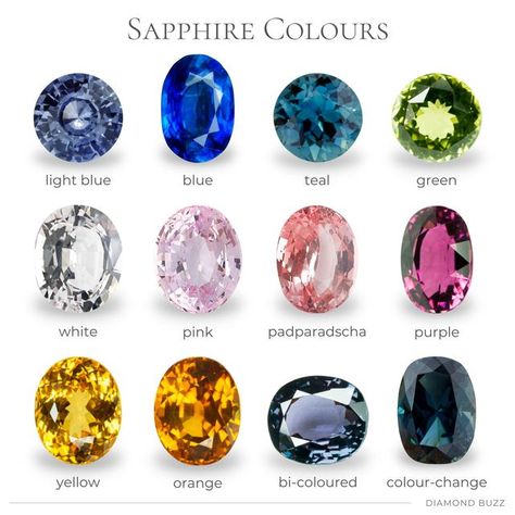 Sapphire Meaning, Gemstones Chart, Fancy Sapphire, Jewelry Knowledge, Red Sapphire, Crystal Healing Stones, Sapphire Color, Expensive Jewelry, Minerals And Gemstones