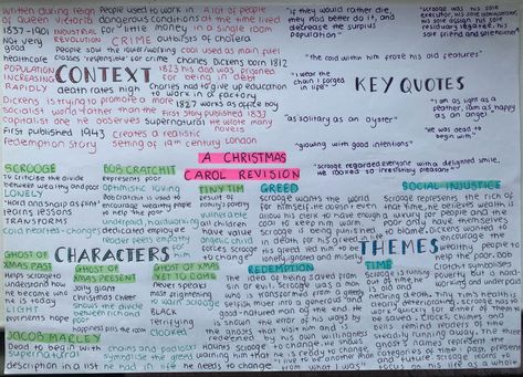 A Christmas Carol Plot Summary, Marleys Ghost Revision, Christmas Carol Character Analysis, Bob Cratchit Revision, English Gcse Revision Christmas Carol, A Christmas Carol Revision Notes Themes, A Christmas Carol Mindmap, A Christmas Carol Context, A Christmas Carol Revision Notes