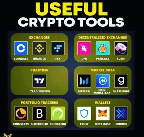 #Pancake_Sushi #Trading_Checklist #Business_Consultant_Services #Trading_View Pancake Sushi, Business Consultant Services, Trading View, Investing Infographic, Arbitrage Trading, Financial Literacy Lessons, Stock Chart Patterns, Finance Lessons, Free Online Learning