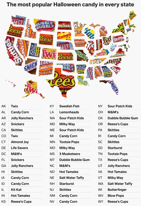 Jolly Ranchers Candy, Salt Water Taffy, Reeses Cups, Dubble Bubble, Swedish Fish, Beach Necessities, Sour Patch Kids, United States Map, Us States