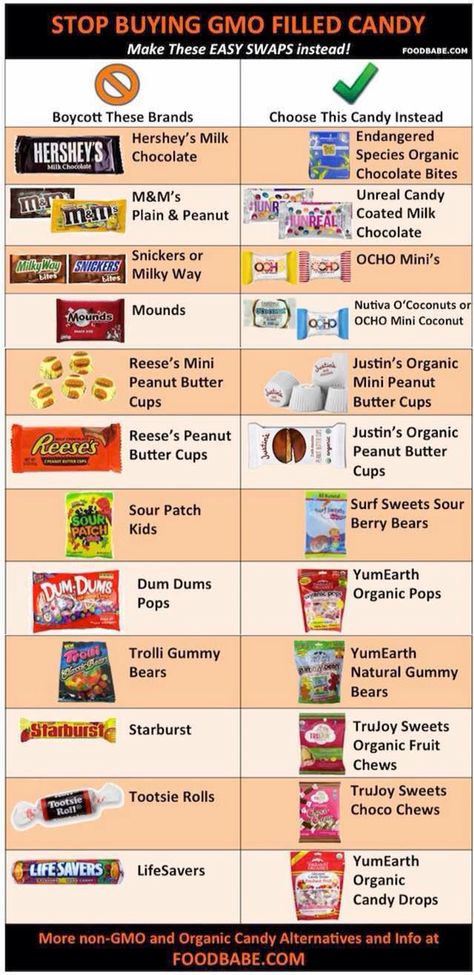 If you HAVE to HAVE candy, here are some good alternatives! Dye Free Foods, Gmo Free Food, Feingold Diet, Candy Alternatives, Healthy Food Swaps, Genetically Modified Food, Gmo Foods, Food Swap, Healthy Halloween