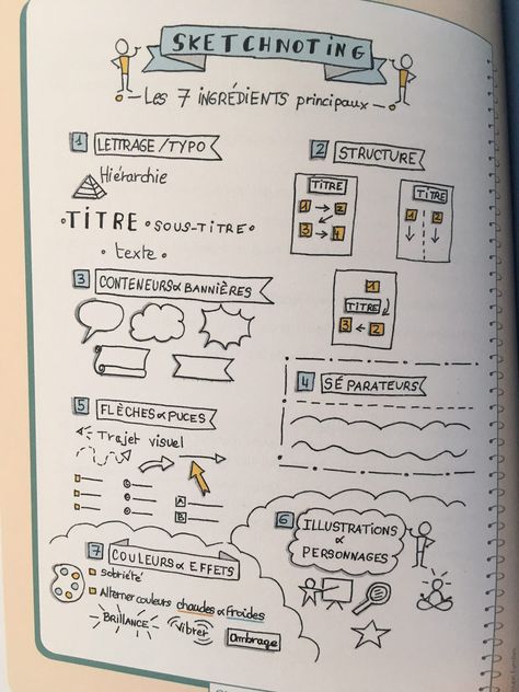 Le sketchnoting : une façon visuelle et ludique de booster l'apprentissage Sketch Notes Doodles, Visual Facilitation, Drawings With Meaning, Visual Note Taking, Drawings For Boyfriend, Sketch Note, Organization Bullet Journal, College Notes, Note Doodles