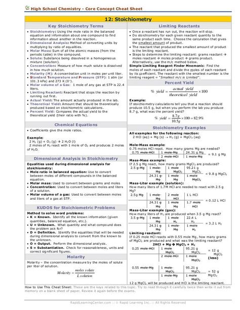 Stoichiometry cheat sheet                                                       … Chemistry Hacks, College Chemistry, Chemistry Help, Ap Chem, Dimensional Analysis, Chemistry Basics, Ionic Bonding, Study Chemistry, Ap Chemistry