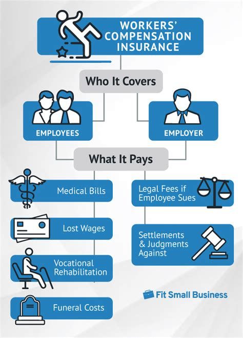 Title: Workmans Comp Insurance Companies Near Me Opening Paragraph: As an employee, it is important to know your rights when it comes to workplace injuries. This is where workers’ compensation insurance comes in. Workmans comp insurance is designed to provide benefits to employees who are injured on the job. In this article, we will … Workers Compensation Insurance, Workers Compensation, Risk Management Strategies, Insurance Marketing, Commercial Insurance, Insurance Benefits, Insurance Industry, Liability Insurance, Workplace Safety