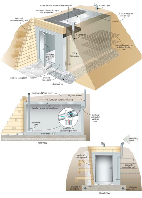 Concrete Septic Tank, Root Cellar Plans, Root Cellar Storage, Building A Basement, Casa Hobbit, Underground Shelter, Membrane Roof, Root Cellar, Storm Shelter