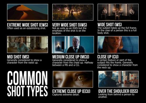 Standard shot types © Anna Hawes Types Of Film Shots, Shot Types, Cinematography Composition, Filmmaking Inspiration, Film Tips, Film Technique, Filmmaking Cinematography, Types Of Shots, Film Theory