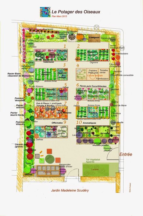 Créez votre potager avec ces exemples de plans de potager Plan Potager, Vegetable Garden Design Ideas, Garden Bed Layout, Backyard Garden Diy, Play Garden, Vegetable Garden Planning, Garden Plots, Potager Garden, Garden Plan