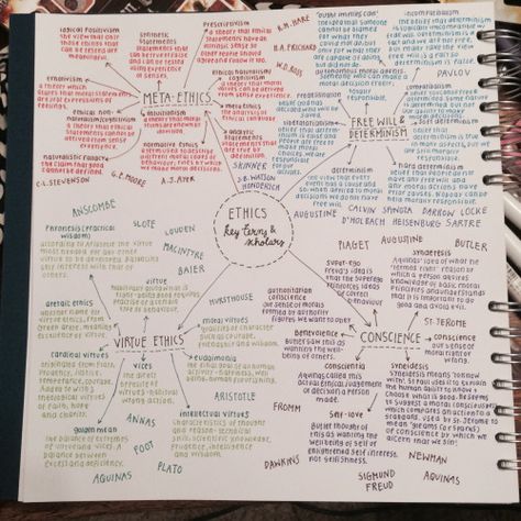 studysthetics:  30/May - 2015  Half the mind map I’ve done for A2 ethics topics. It made me so so happy to see so much psychology is included in it because it’s gonna make it 100x easier for me to remember all the information Mind Map Inspiration, Study Diagrams, Mind Maps, School Organization Notes, Study Organization, Notes Inspiration, School Study Tips, Study Skills, Studying Inspo