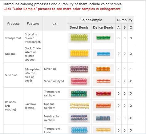 Miyuki Seed Bead Durability Chart Seed Bead Size Chart, Type Chart, Bead Size Chart, Seed Bead Projects, Bead Projects, Beading Ideas, Miyuki Beads, Delica Beads, Glass Seed Beads