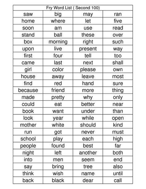 Pics Photos - Third Grade Reading Sight Word List 4th Grade Sight Words, Homeschool Spelling, Fry Words List, Spelling Centers, Spelling Help, Dolch Sight Word List, Magnetic Poetry, Sight Word Reading, Sight Words List