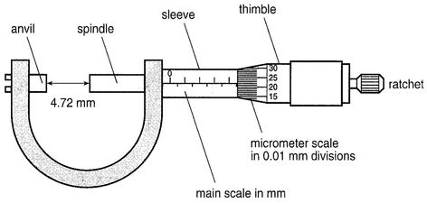 Picture Micrometer Drawing, Vernier Caliper Diagram, Micrometer Screw Gauge, Screw Gauge, Iron And Steel Industry, Calipers Tools, Basic Anatomy, Steel Industry, Arc Welding Machine