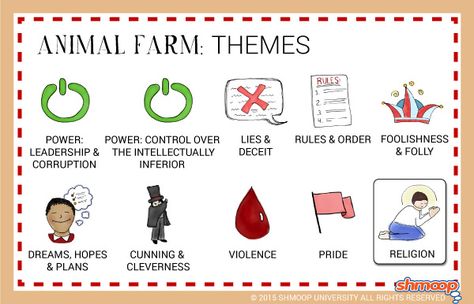 Animal Farm Summary, Animal Farm Quotes, Animal Farm Orwell, Animal Farm Book, Ethos Pathos Logos, Animal Farm George Orwell, Farm Quotes, Farm Lessons, Farm Books