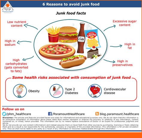 6 Reasons to avoid junk food - Nutri-tasty Tuesday #quittingjunk #healthyeating #followus http://tinyurl.com/y9elt3dq Say No To Junk Food Poster, Avoid Junk Food, Healthy Junk Food, Interactive Poster, Social Studies Projects, School Kids Crafts, Hindi Worksheets, Food Charts, Emoji Wallpaper