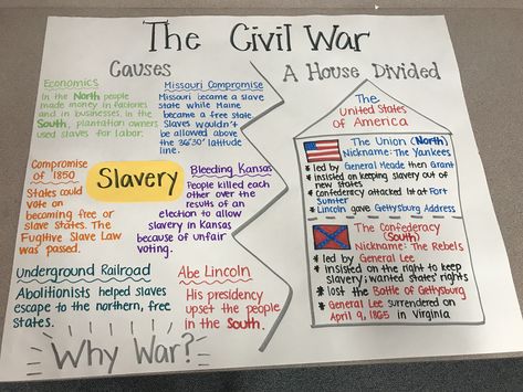 Civil War Anchor Chart Social Studies Anchor Charts, History Anchor Charts, Virginia Studies, 8th Grade History, 7th Grade Social Studies, Social Studies Education, Middle School History, 4th Grade Social Studies, American History Lessons