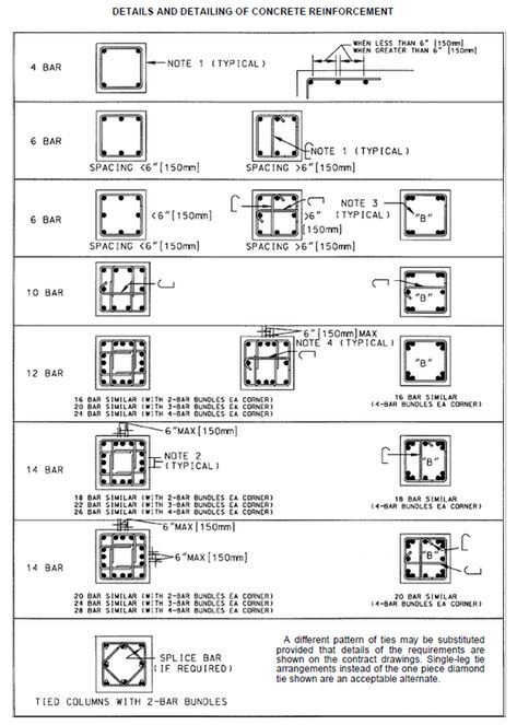 Civil Engineering Handbook, Detail Arsitektur, Engineering Notes, Civil Engineering Construction, Structural Drawing, Framing Construction, Civil Engineering Design, Building Foundation, Structural Analysis