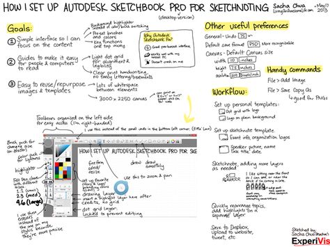 How I set up Autodesk Sketchbook Pro for sketchnoting - sacha chua :: living an awesome life Autodesk Sketchbook Tutorials, Sketchbook Ipad, Sketchbook App, Ipad Drawing, Autodesk Sketchbook, Sketchbook Pro, Sketch Notes, The Dot, Dot Grid