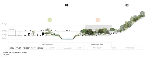 Primer Lugar Concurso Público Internacional de Anteproyectos Parque del Río en la ciudad de Medellín Tree Photoshop, Urban Analysis, Concept Diagram, Architecture Graphics, Planning Inspiration, Urban Planning, Urban Design, Public Space, Architecture Drawing