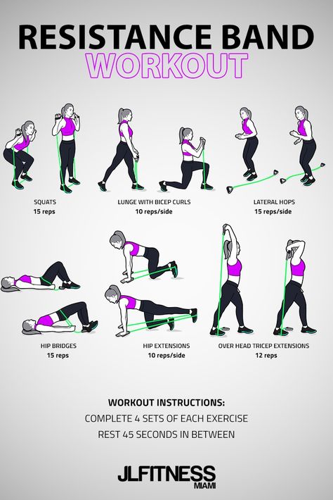 Resistance Band Workout For Women- At Home Workout | JLFITNESSMIAMI Ab Workouts With Resistance Bands, Excersise Band Workout, Resistant Band Workouts, Side Workouts, Resistance Band Workouts, Workout Instructions, Band Workouts, At Home Workout, Resistance Band Workout