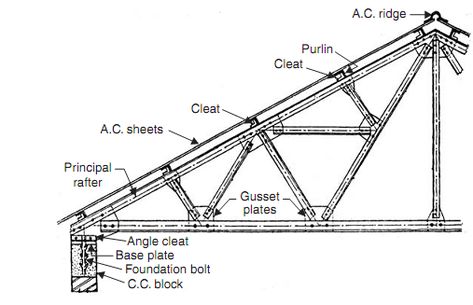 Space Truss, Roof Truss Design, Truss Structure, Modern Roofing, Steel Trusses, Steel Roof, Steel Roofing, Steel Frame Construction, Roof Construction