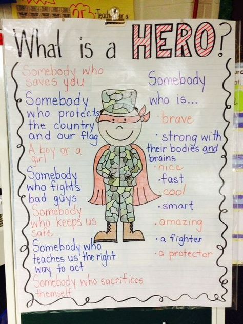 Veterans Day anchor chart! "What is a Hero?" Source: The Watering Hole http://growingin1st.blogspot.com/2013/11/veterans-day-first-grade-style-and.html What Is A Hero Anchor Chart, Veterans Day Anchor Chart, Veterans Day Kindergarten Activity, Superhero Preschool, What Is A Veteran, What Is A Hero, Remembrance Day Activities, Veterans Day Activities, Superhero Classroom Theme