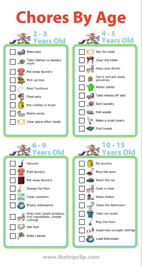 Chores By Age, Oppgaver For Barn, Uppfostra Barn, Age Appropriate Chores For Kids, Disiplin Anak, Kids Routine Chart, Maluchy Montessori, Kid Responsibility, Aktiviti Kanak-kanak