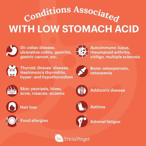 Conditions Associated with Low Stomach Acid Stomach Acid Remedies, Bile Acid Malabsorption, Natural Remedies For Gerd, Gerd Symptoms, Foot Reflexology Massage, Low Stomach Acid, Addisons Disease, Graves Disease, Stomach Acid