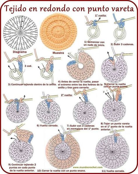 Horgolás alapok - A kreatív emberek oldala Virkning Diagram, Crochet Cable Stitch, Crochet Circles, Pola Sulam, Crochet Basket Pattern, Crochet Lessons, Crochet Motifs, Chale Crochet, Crochet Round