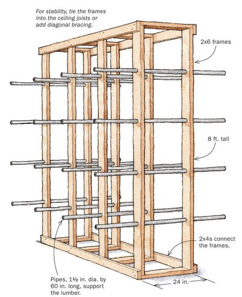 Sturdy, Simple Lumber Rack By Tony O'Malley     Drawing by Jim Richey Lumber Storage Rack, Lumber Rack, Wood Storage Rack, Lumber Storage, Woodworking Bench Plans, Woodworking Box, Woodworking Projects For Kids, Wood Rack, Woodworking Patterns