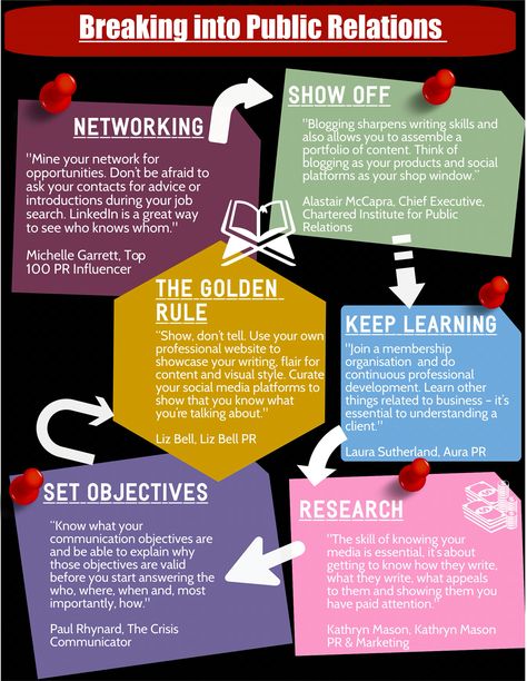 Getting started in PR - advice from Public Relations experts. Advice From, Public Relations Career, Public Relations Strategy, Nursing School Scholarships, Pashmina Saree, Social Media Measurement, Pr Strategy, Seo Google, Media Relations