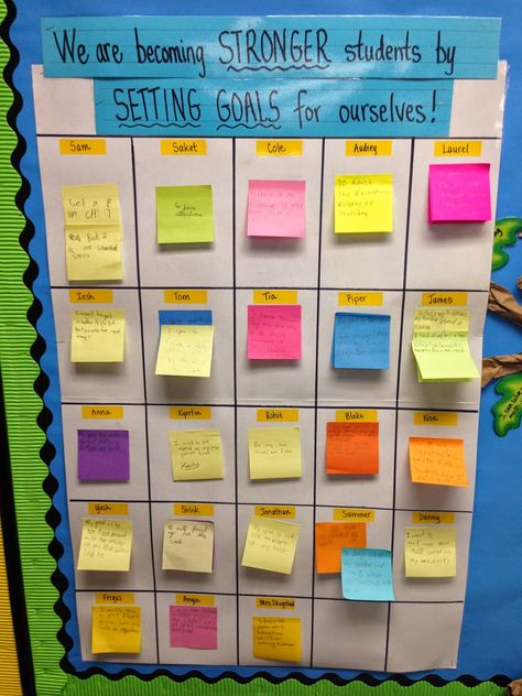 Fourth Grade Literacy Lovers: Goal Setting in the Classroom                                                                                                                                                     More Visible Learning, Classroom Goals, 5th Grade Classroom, Classroom Organisation, 4th Grade Classroom, Student Goals, Classroom Setup, Classroom Setting, Personalized Learning