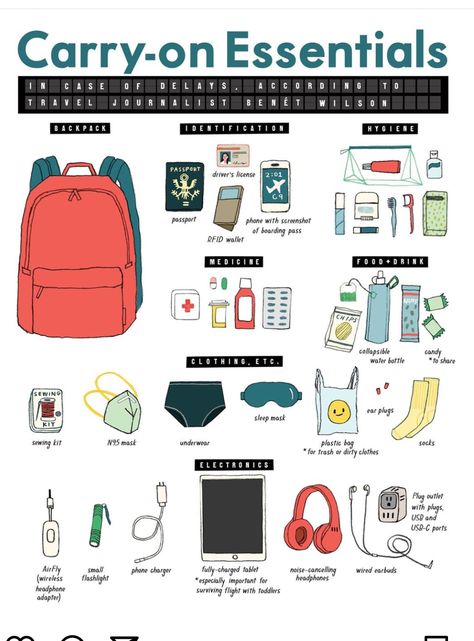 Travel Packing Checklist, Travel Prep, Travel Life Hacks, Travel Bag Essentials, Packing Checklist, Packing Ideas, Travel Capsule, Traveling Tips, Packing List For Travel