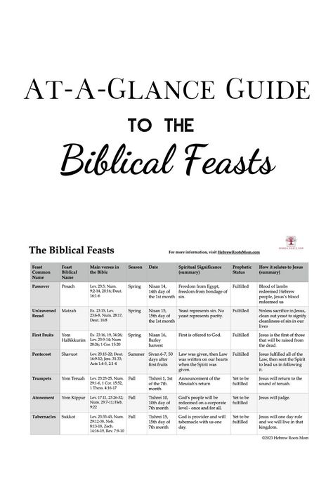 Biblical Feasts, Feasts Of The Lord, Torah Study, And So It Begins, Bible Study Lessons, Hebrew Words, Bible Facts, Our Relationship, Scripture Study