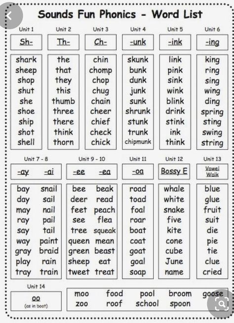 Phonics Reading Passages, Cvc Words Kindergarten, Kindergarten Phonics Worksheets, English Worksheets For Kindergarten, مشروعات العلوم, Learning Phonics, Phonics Rules, Phonics Instruction, English Phonics