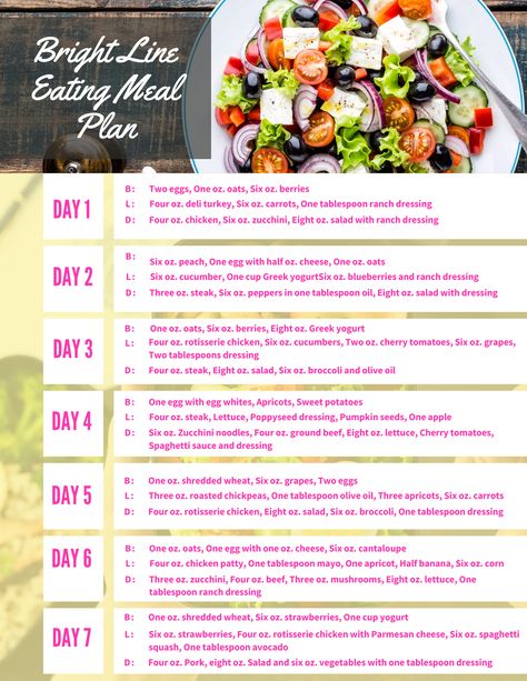 Brightline Eating Plan Recipes, Ground Beef Spaghetti Sauce, Bright Line Eating, Bright Line Eating Recipes, Pashmina Saree, Vinegar Chicken, Low Gi Foods, Meal Planning Menus, Healthy Food Habits