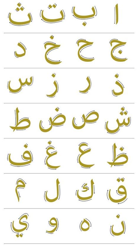 Assalamaleykoum, voici une sélection de site internet avec des idées d’activités et des imprimés permettant l’apprentissage de l’alphabet arabe ,incha’Allah: [gallery type=&… Arabic Alphabet Chart, Aktiviti Prasekolah, Arabic Handwriting, Write Arabic, Alphabet Arabe, Alphabet Chart, Arabic Alphabet Letters, Learn Arabic Online, Arabic Worksheets