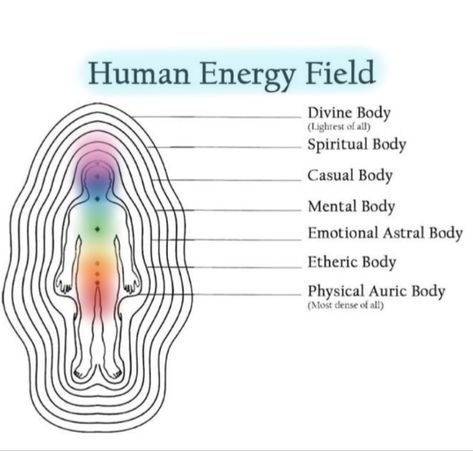 aura energy vibrations chakras Spiritual Journaling, Etheric Body, Energy Cleanse, Holistic Medicine, Energy Field, Aura, Physics, Medicine, Arch