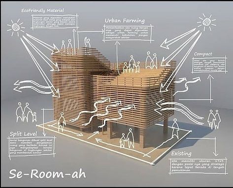 Architecture Design Presentation, Brick Works, Architecture Drawing Plan, Concept Models Architecture, Architecture Portfolio Design, Architecture Presentation Board, Conceptual Architecture, Architecture Concept Diagram, Architectural Model