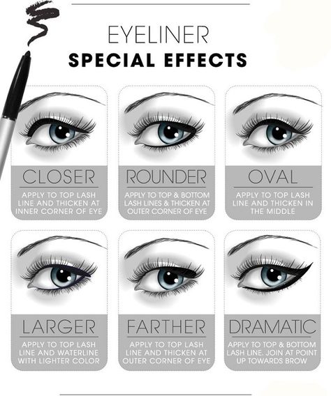 How to Make Special Effects with Eyeliner Makeup Cheat Sheets, Eyeliner Tricks, Makeup Zombie, Eyeliner Shapes, Eyeliner Ideas, How To Do Eyeliner, Eyeliner Hacks, Eyeliner For Beginners, Eyeliner Products