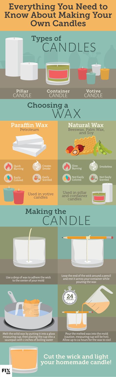 Everything You Need to Know About Making Your Own Candles #infographic #DIY #Candles Ideas Candles, Candle Recipes, Projek Diy, Kerajinan Diy, Candles Making, Candles Ideas, Candles Diy, Candle Types, Hemma Diy