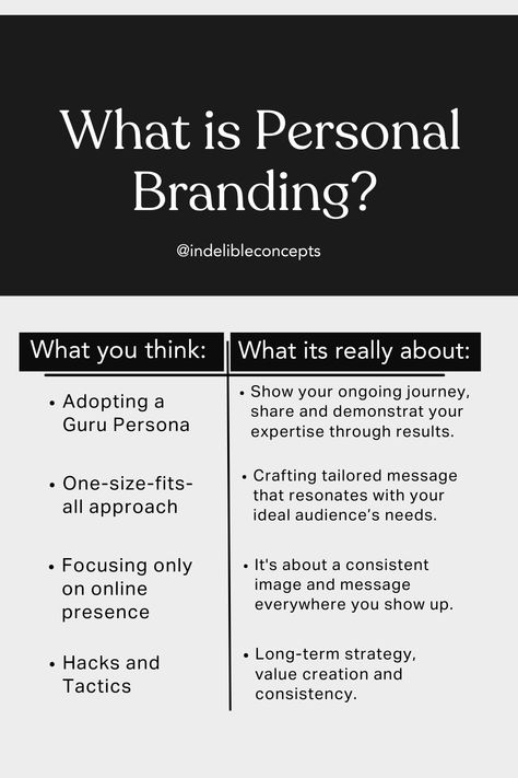 Building a Personal Brand goes far deeper than a carefully crafted online persona. It’s about building trust, establishing yourself as an authority, and fostering genuine connections with your audience. Read more (click link) #personalbranding #branding #socialmediagrowth #onlinebusiness What Is Personal Branding, Marathon Not A Sprint, Branding 101, Building A Personal Brand, Building Trust, Brand Strategist, Growth Marketing, Social Media Growth, Brand Building